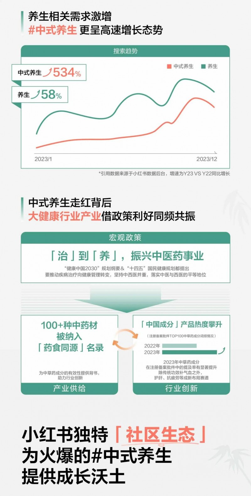 图解「新中式养生」趋势背后的大健康商机